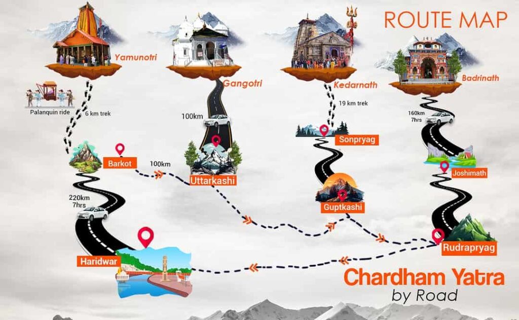 Char Dham Yatra from Lucknow